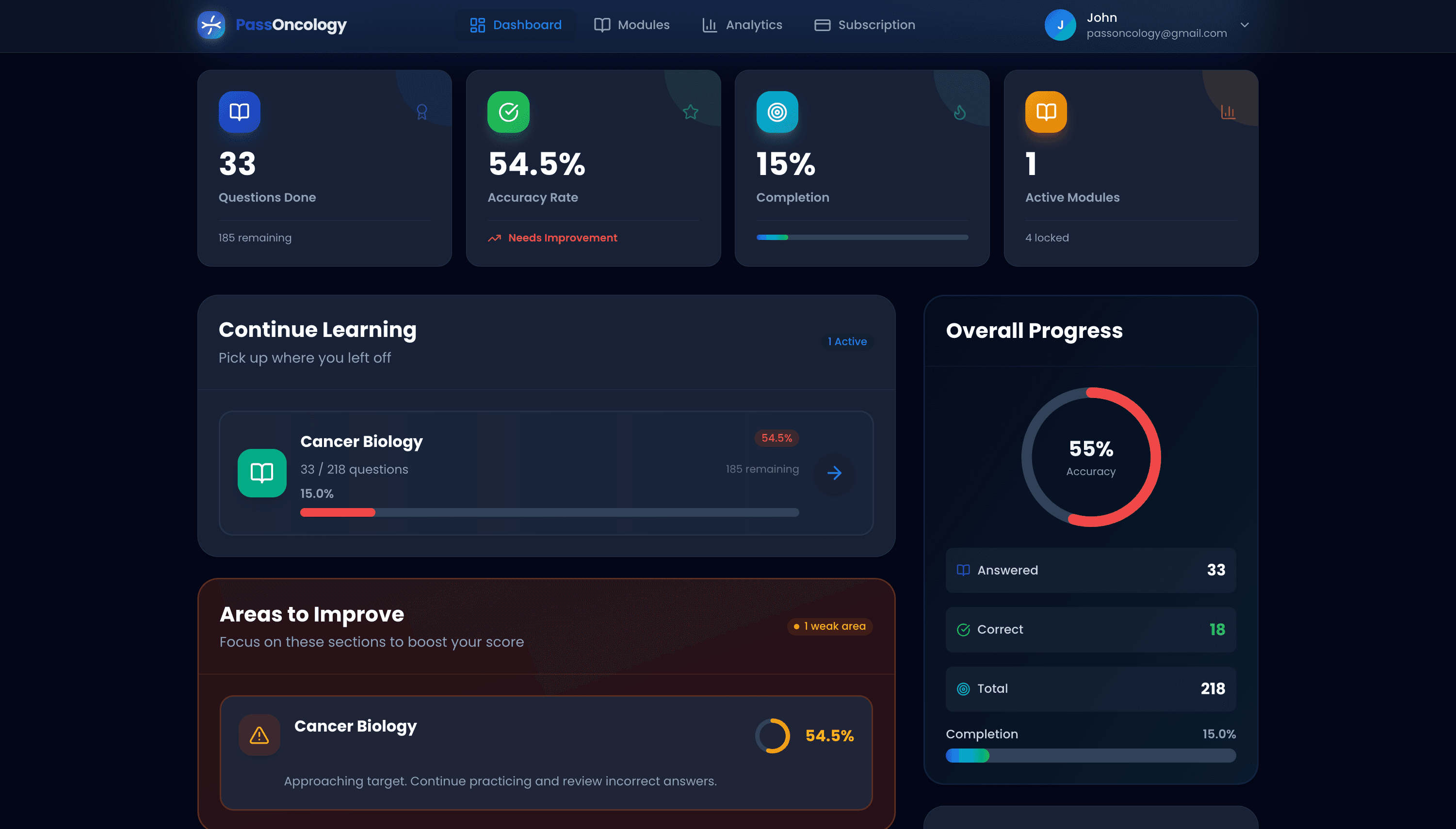 Dashboard Overview