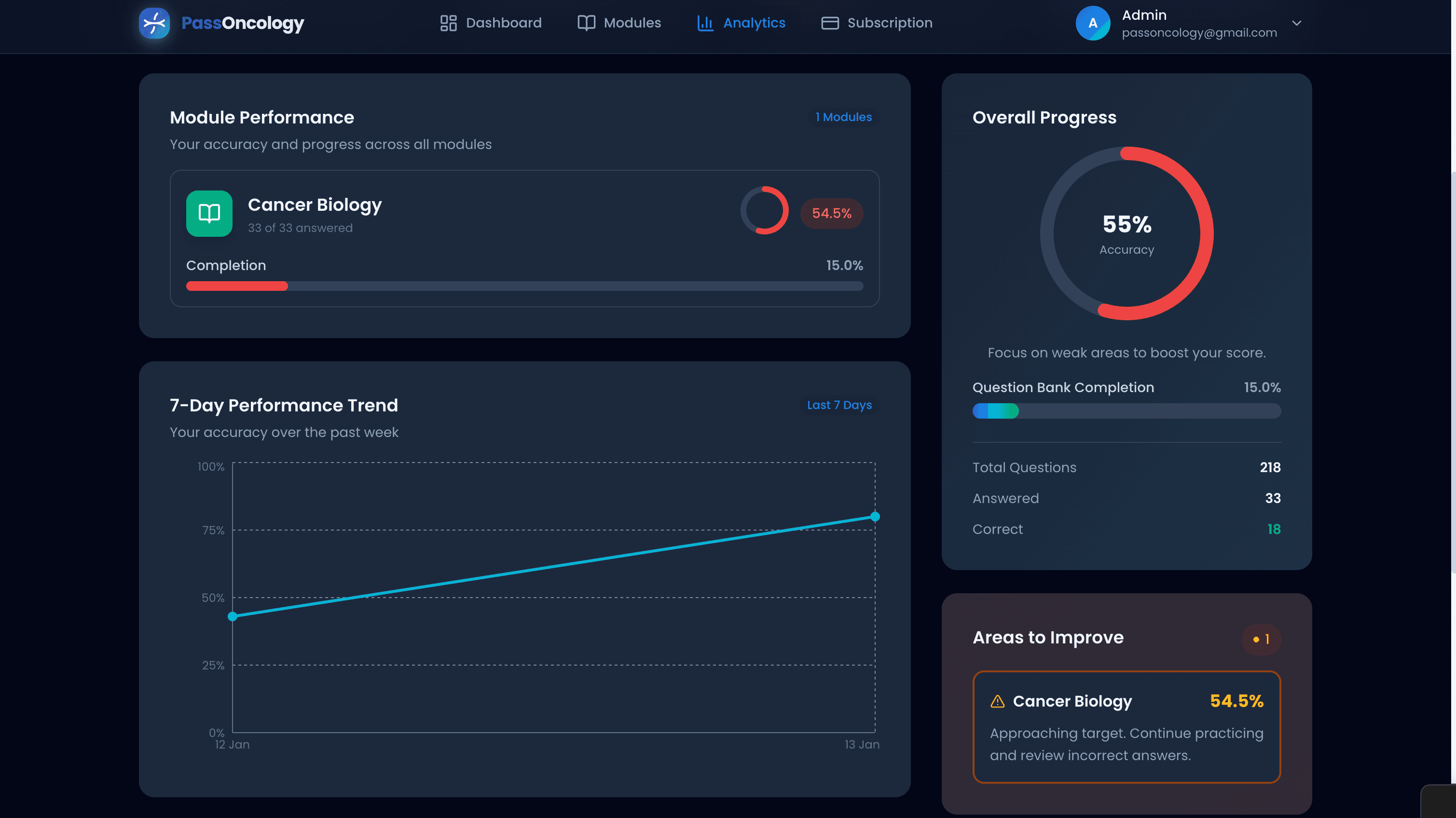 Analytics & Insights