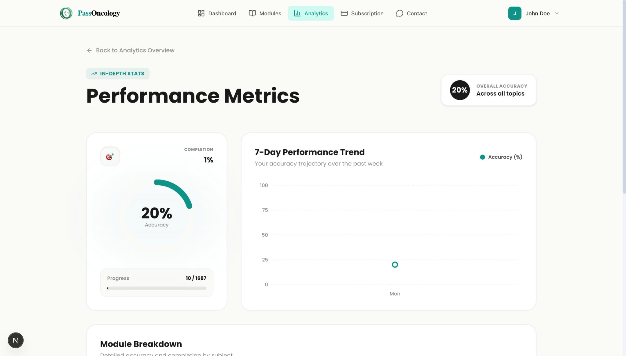 Analytics & Insights